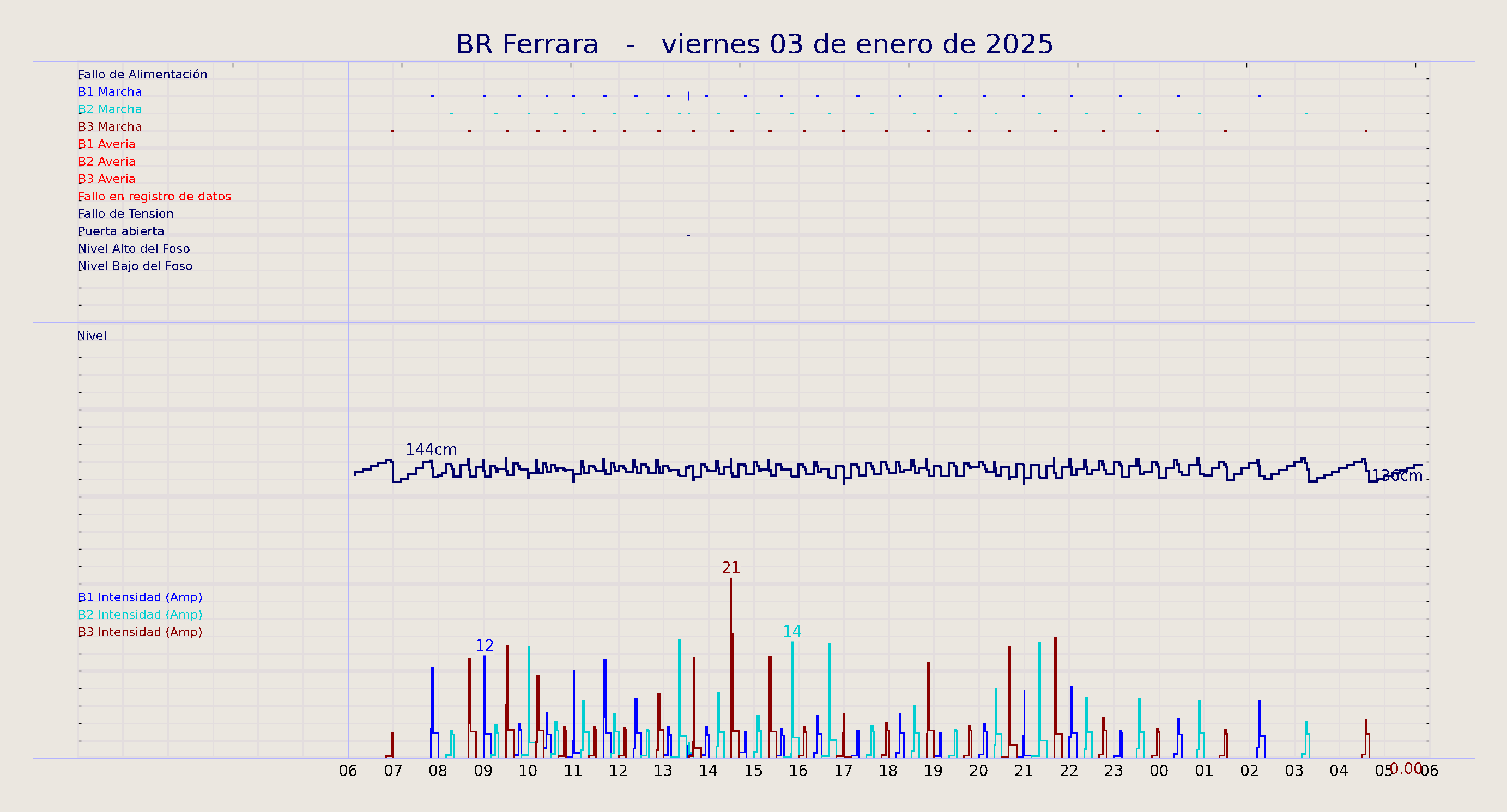 ../../imagenes/vid/2025/BR Ferrara/2025-01-03 BR Ferrara.png